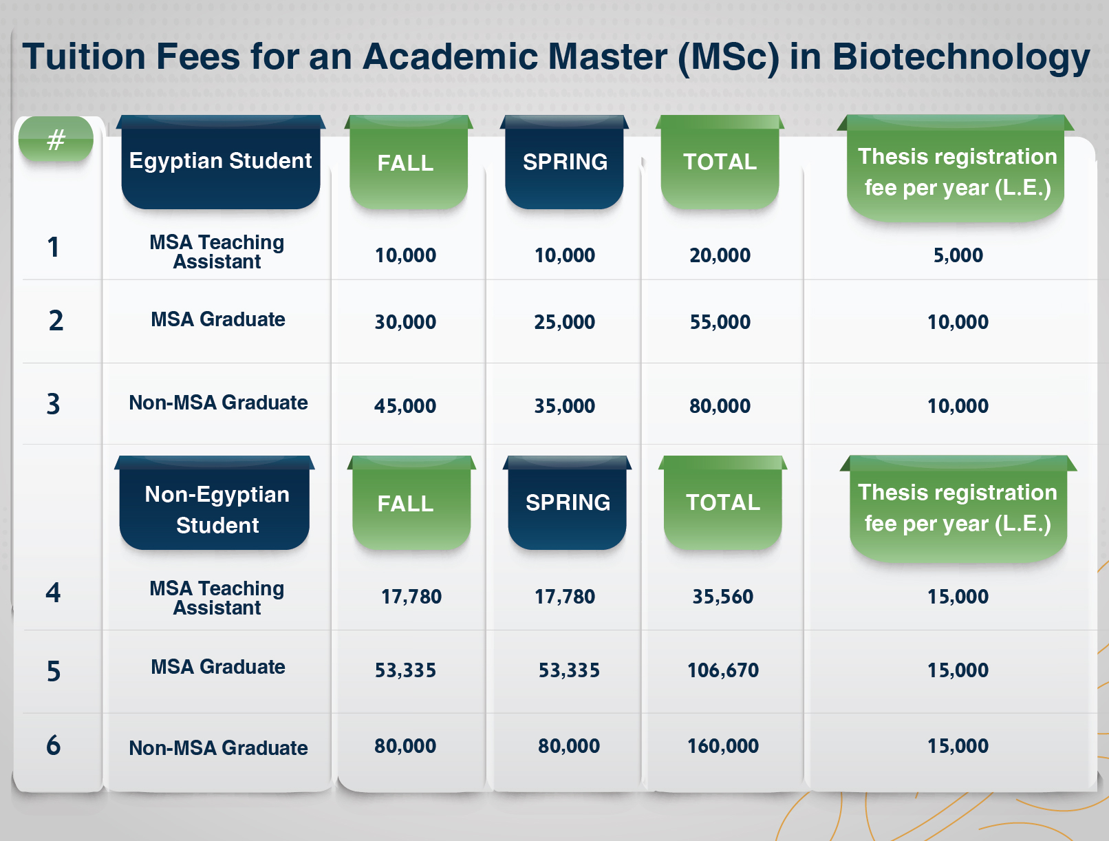 MSA University - MSc in biotechnology Tuition Fees