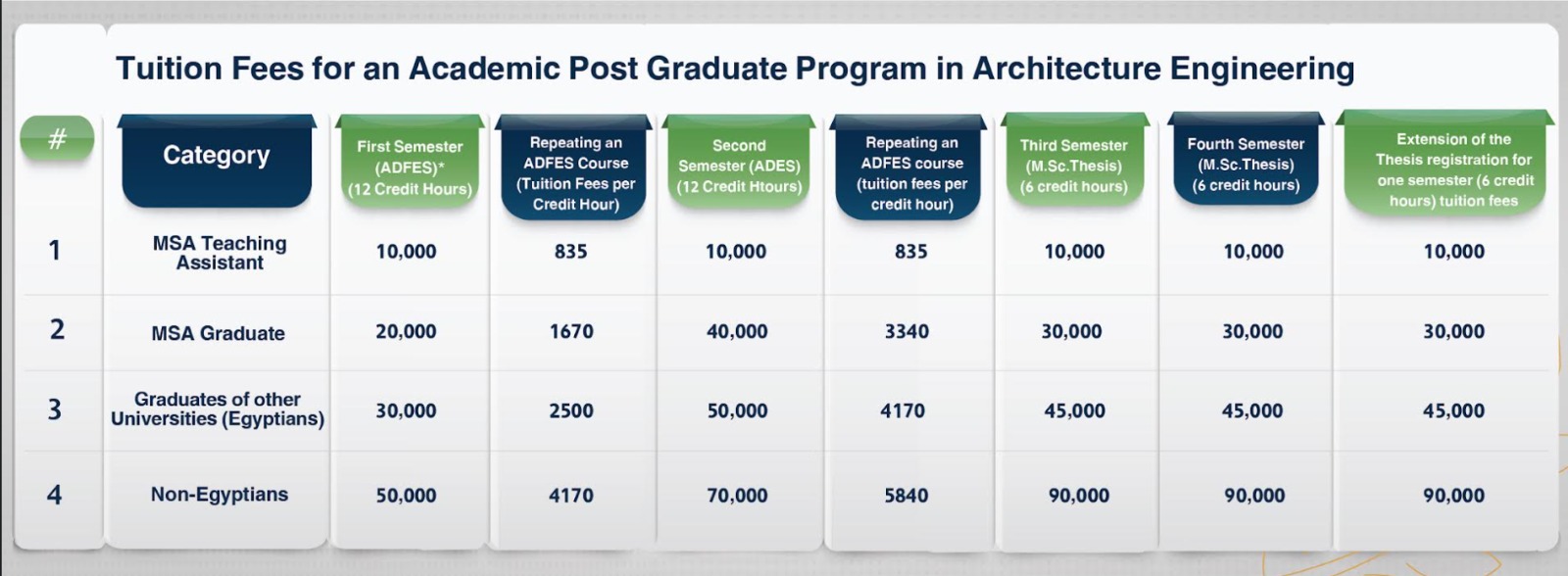 MSA University - Architectural Engineering Postgraduate Degrees Tuition Fees