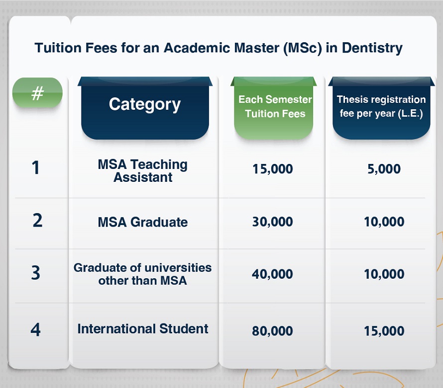 MSA University - Faculty of Dentistry Postgraduate Studies Program Tuition Fees